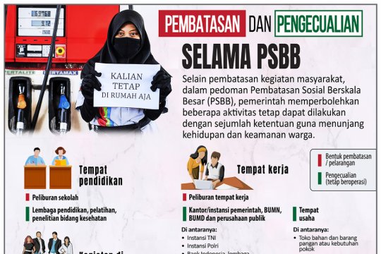 Pembatasan dan pengecualian selama PSBB