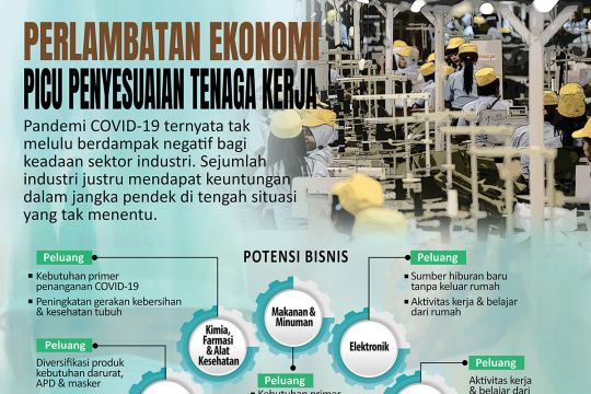 Perlambatan ekonomi picu penyesuaian tenaga kerja