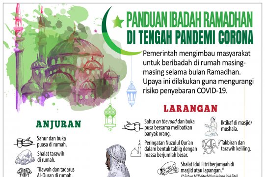 Panduan ibadah Ramadhan di tengah pandemi COVID-19