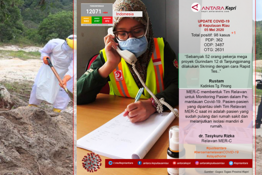 Update COVID-19 hari ini (05/05) di Kepulauan Riau Page 1 Small