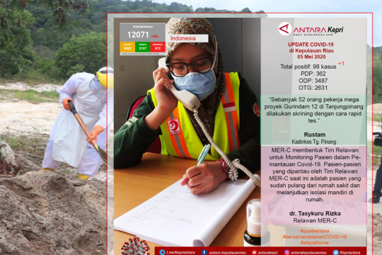 Update COVID-19 hari ini (05/05) di Kepulauan Riau Page 2 Small