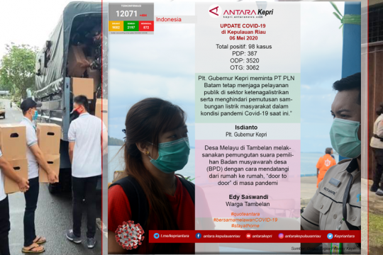 Update COVID-19 hari ini (06/05) di Kepulauan Riau Page 1 Small