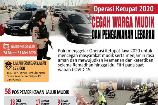 Operasi Ketupat Jaya 2020 cegah warga mudik