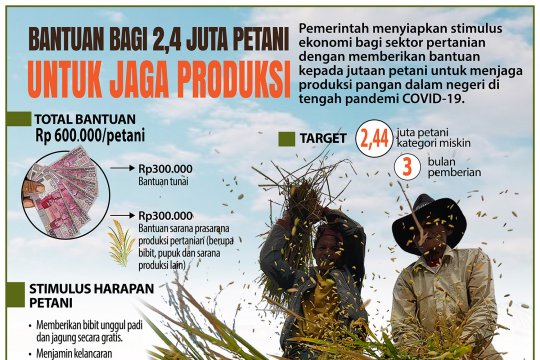 Bantuan bagi 2,4 juta petani