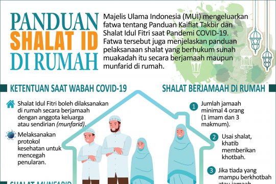 Panduan shalat Id di rumah