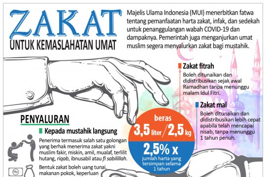 Zakat untuk kemaslahatan umat