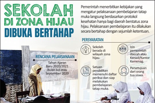 Sekolah di zona hijau dibuka bertahap