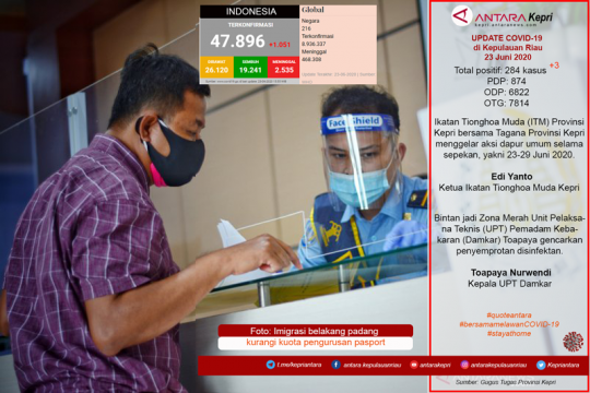 Update COVID-19 di Kepulauan Riau, hari ini Selasa (23/06) Page 1 Small