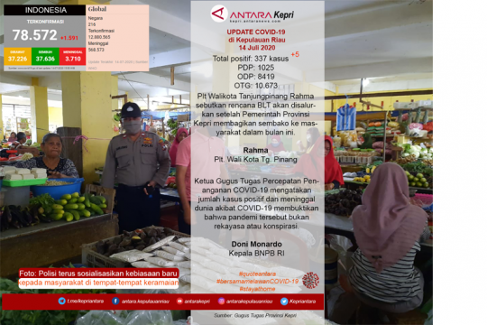 Update COVID-19 di Kepulauan Riau hari ini, Selasa (14/07) Page 1 Small