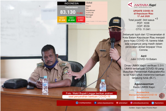 Update COVID-19 di Kepulauan Riau hari ini, Jumat (17/07) Page 1 Small