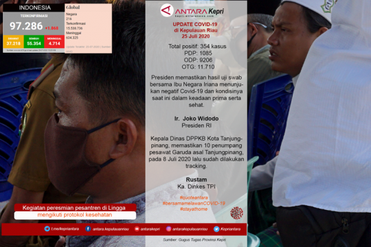 Update COVID-19 di Kepulauan Riau, Sabtu (25/07) Page 1 Small