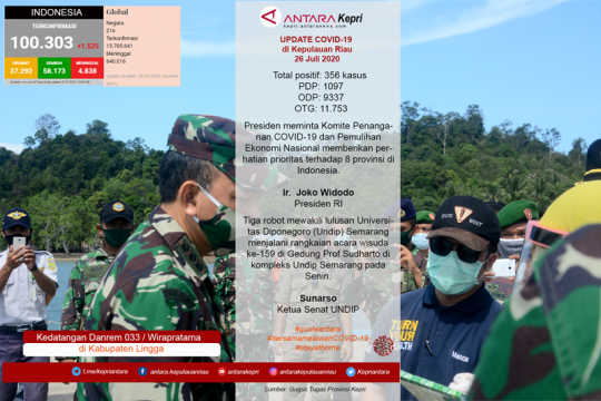 Update COVID-19 di Kepulauan Riau, Senin (27/07) Page 1 Small