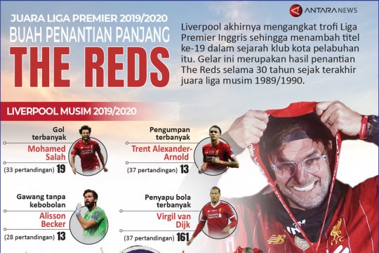 Buah penantian panjang The Reds