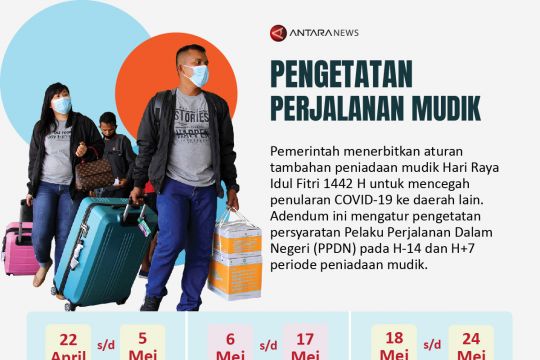 Pengetatan perjalanan mudik