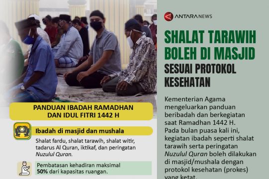 Shalat tarawih boleh di masjid sesuai protokol  kesehatan