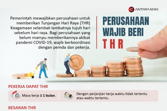 Perusahaan wajib beri THR