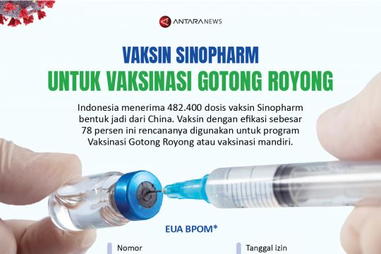 Vaksin Sinopharm untuk Vaksinasi Gotong Royong