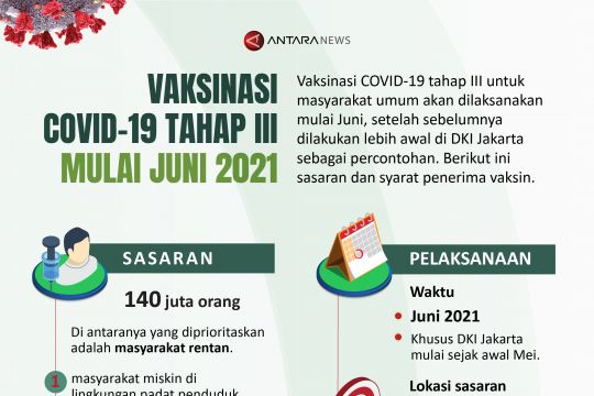 Vaksinasi COVID-19 tahap III mulai Juni 2021