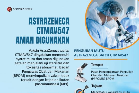 AstraZeneca CTMAV547 aman digunakan