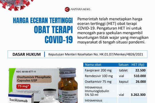 Harga eceran tertinggi obat terapi COVID-19