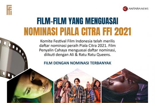 Film-film yang menguasai nominasi Piala Citra FFI 2021
