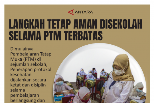 LANGKAH TETAP AMAN DISEKOLAH SELAMA PTM TERBATAS