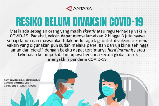 Risiko belum divaksin COVID-19