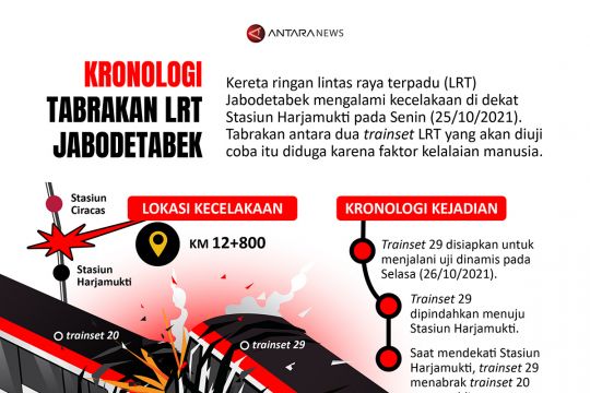 Kronologi tabrakan LRT Jabodetabek