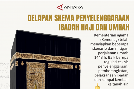 DELAPAN SKEMA PENYELENGGARAAN IBADAH HAJI DAN UMRAH