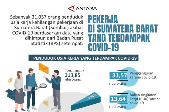 PEKERJA  DI SUMATERA BARAT YANG TERDAMPAK COVID-19