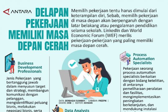 DELAPAN PERKERJAAN MEMILIKI MASA DEPAN CERAH