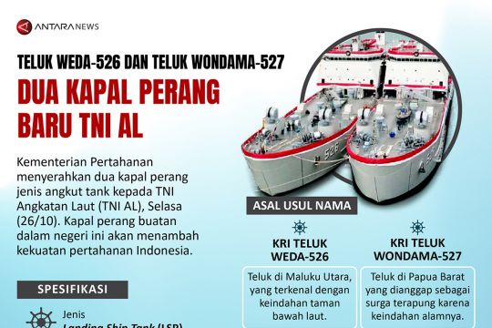 Dua kapal perang baru TNI AL