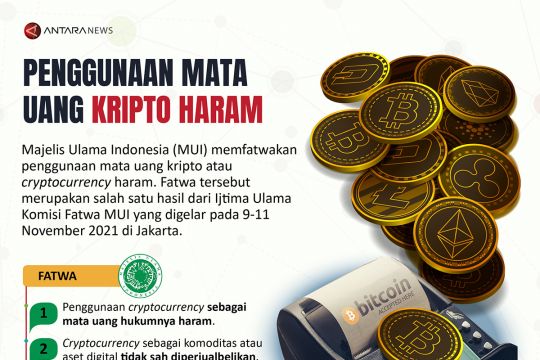 Penggunaan mata uang kripto haram