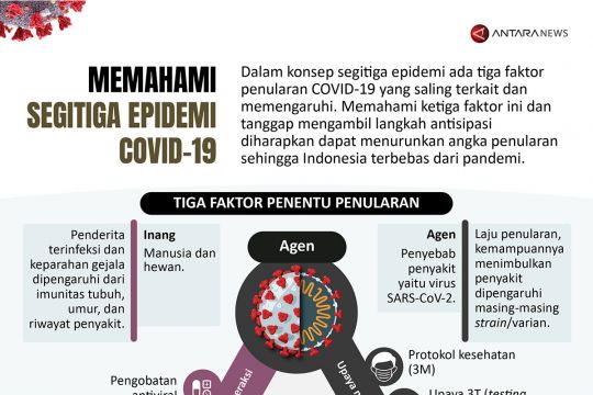 Memahami segitiga epidemi COVID-19