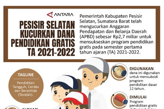 Pesisir Selatan kucurkan DANA pendidikan gratis TA 2021-2022