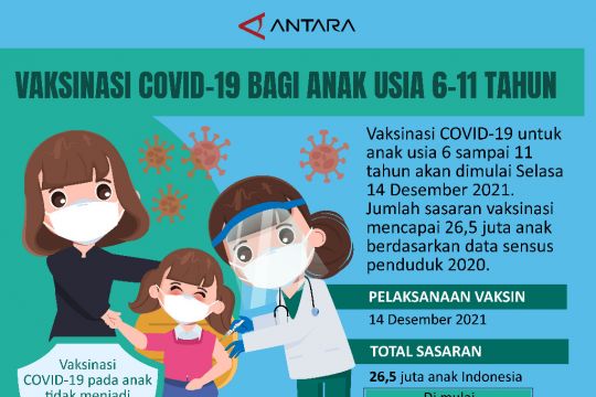 Vaksinasi COVID-19 bagi anak usia 6-11 tahun