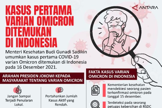 Kasus Pertama Varian Omicron ditemukan di Indonesia