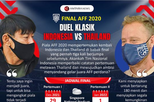 Final Piala AFF 2020: Duel klasik Indonesia vs Thailand