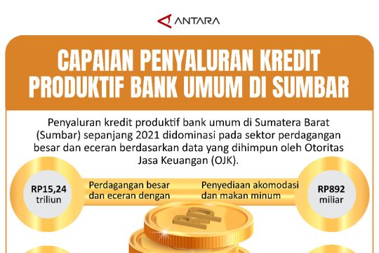 Capaian Penyaluran kredit produktif bank umum di Sumbar