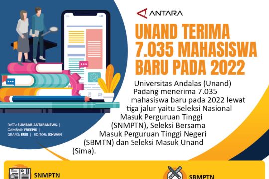 Infopublik 2022 Unand Terima 7035 Mahasiswa Baru