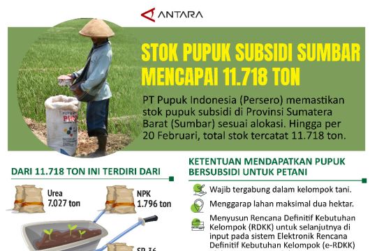 Stok pupuk subsidi Sumbar mencapai 11.718 ton