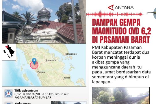 Dampak gempa magnitudo (M) 6,2 di Pasaman Barat