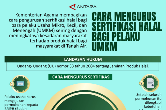 Cara Mengurus Sertifikasi Halal Bagi Pelaku UMKM - Infografik ANTARA ...