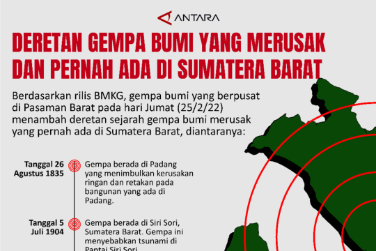 Deretan Gempa Bumi Yang Merusak Dan Pernah Ada di Sumatera Barat