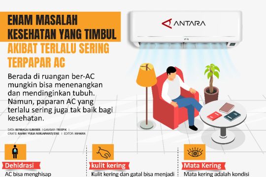 Enam Masalah Kesehatan yang Timbul Akibat Terlalu Sering Terpapar AC