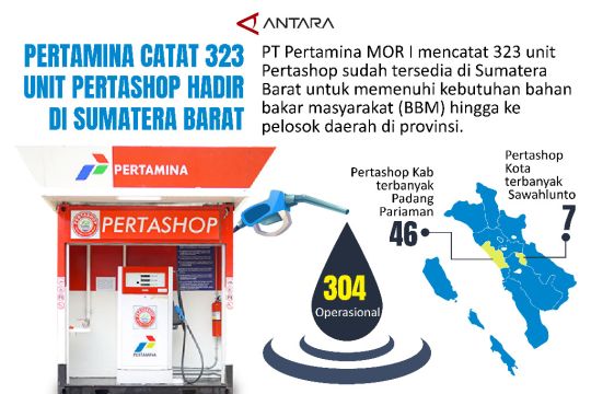 Pertamina catat 323 unit Pertashop hadir di Sumatera Barat