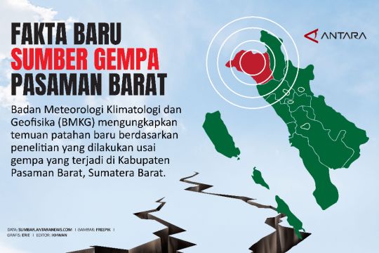 Fakta baru sumber gempa Pasaman Barat