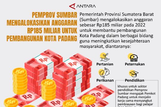 Pemprov Sumbar mengalokasikan anggaran Rp185 miliar untuk pembangunan Kota Padang