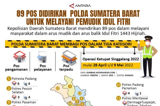 89 POS DIDIRIKAN POLDA SUMATERA BARAT UNTUK MELAYANI PEMUDIK IDUL FITRI