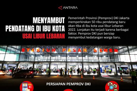 Menyambut Pendatang Di Ibu Kota Usai Libur Lebaran Antara News Manado Berita Infografik Manado 7287